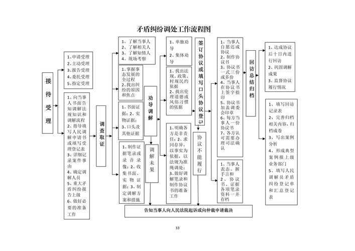 雪松树苗采购指南:渠道筛选、质量核查与风险规避全流程 规格标准解读:如何测量并比对?