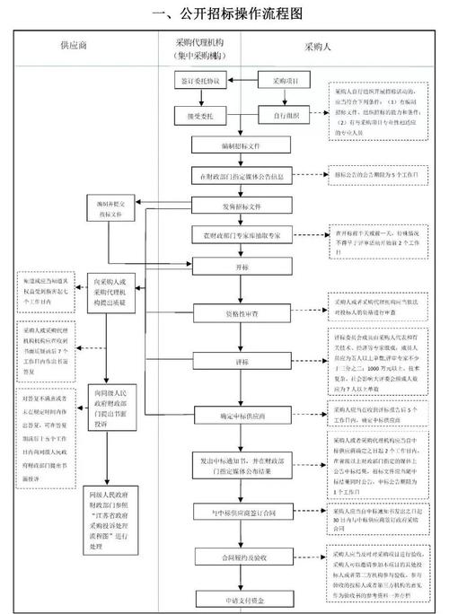 雪松树苗采购指南:渠道筛选、质量核查与风险规避全流程 总结