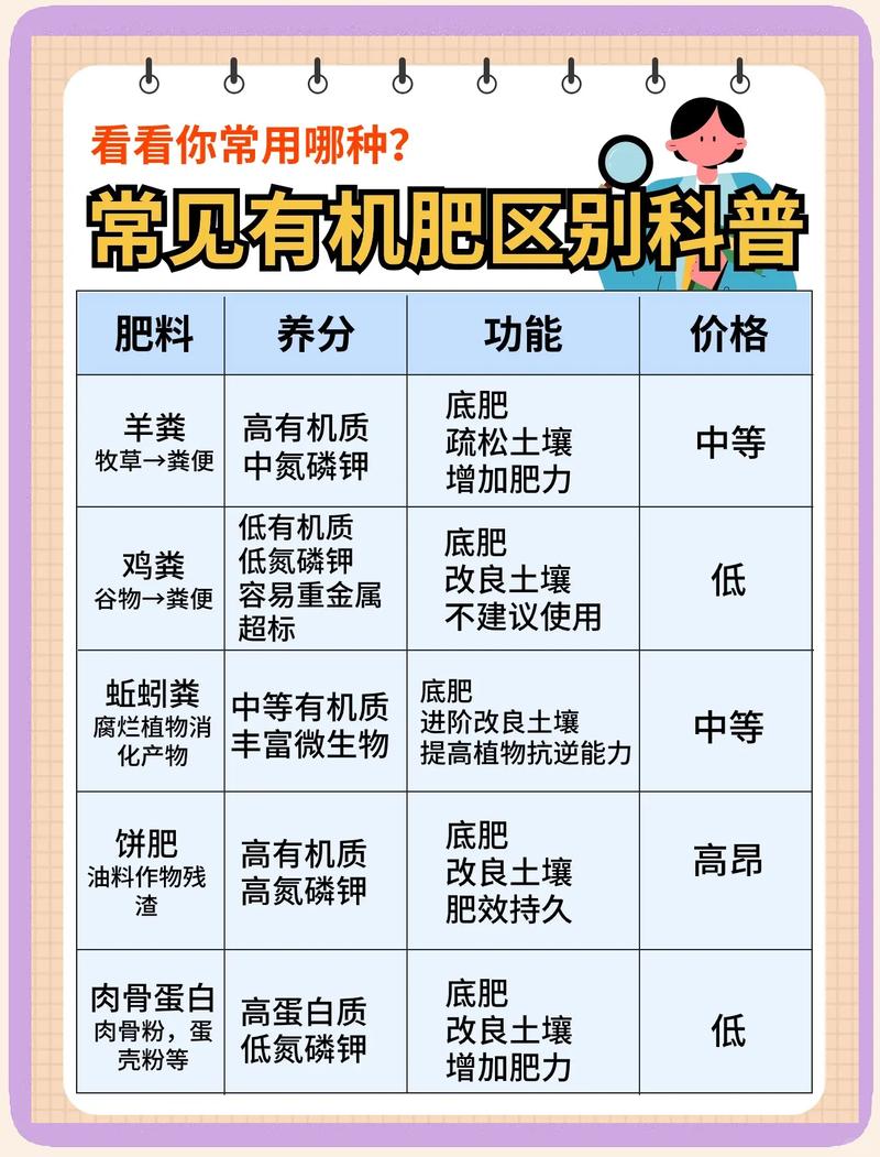种蔬菜用什么肥?一篇讲清底肥、追肥与有机肥的选择要点 五、一个简单的施肥计划表(以家庭菜园为例)
