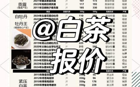 正宗白茶价格多少钱一斤？品种、产地、年份影响报价