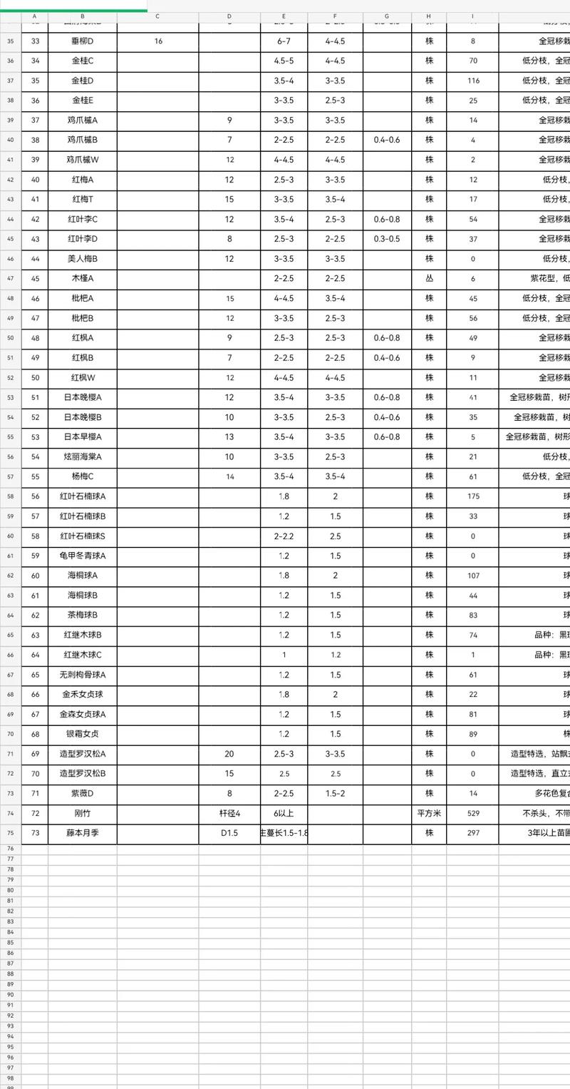 小树苗哪里买?科学选购指南,避开苗木采购中的五大陷阱 总结:用流程代替盲选