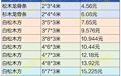 木板价格快速参考：一块多少钱？