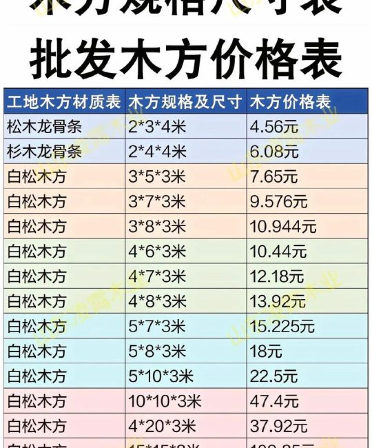 木板价格快速参考：一块多少钱？