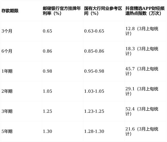 季节维度对价格的影响