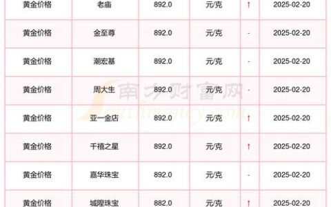 2公分桂花多少钱？2026年最新价格参考及影响因素分析
