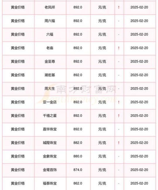 2公分桂花多少钱？2026年最新价格参考及影响因素分析