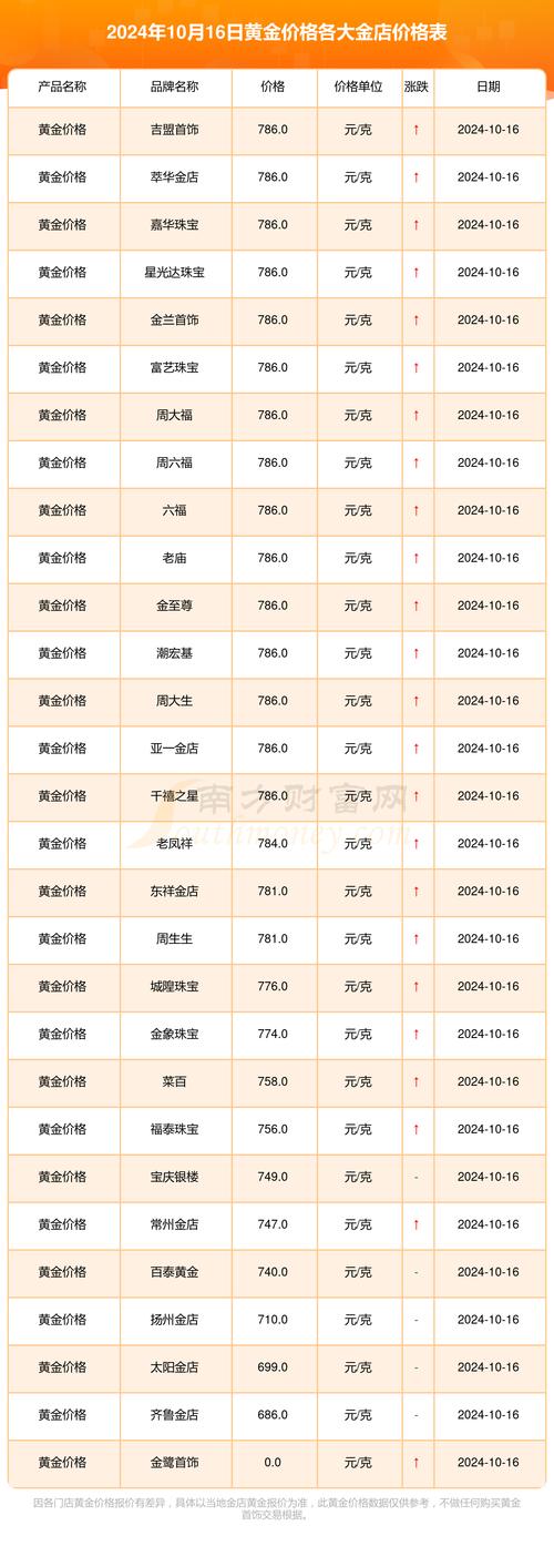 2公分桂花多少钱?2026年最新价格参考及影响因素分析 数量因素:批发与零售价差可达30%