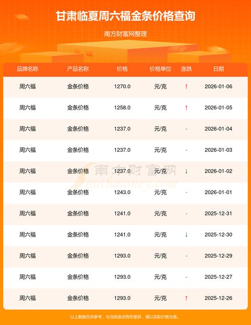2公分桂花多少钱?2026年最新价格参考及影响因素分析 不同场景采购建议表格