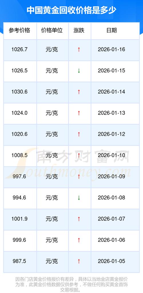 2公分桂花多少钱?2026年最新价格参考及影响因素分析 运输因素:距离与方式决定物流成本
