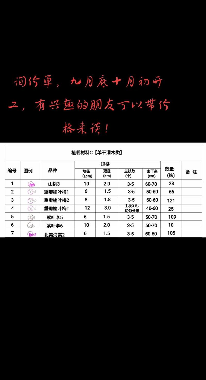 男性前列腺要花多少费用?苗木价格快速参考 产地因素分析