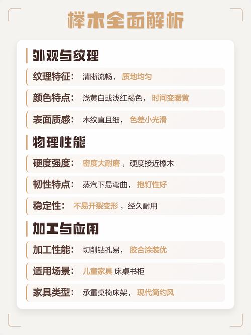 榉木与黄花梨木终极对比:家庭园艺工具与家具选材指南 维度详解与逻辑解释