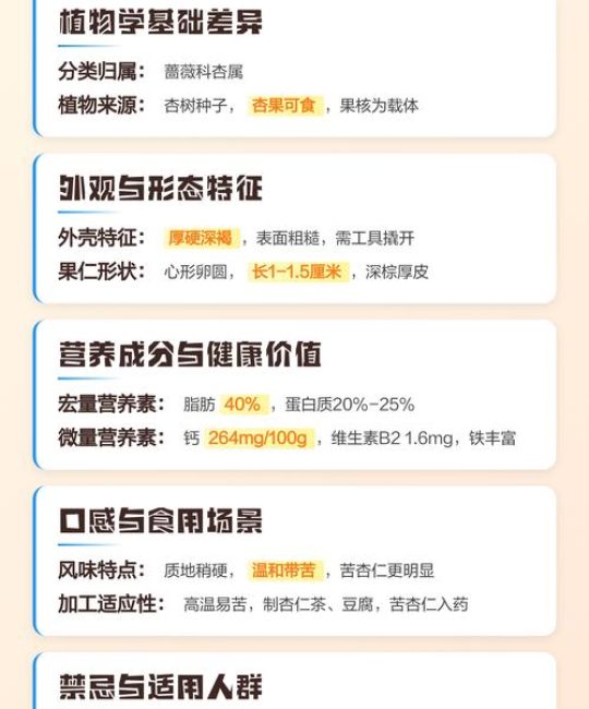 巴旦木和杏仁的区别：植物学分类与营养对比