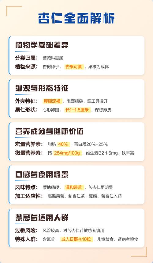 巴旦木和杏仁的区别:植物学分类与营养对比 巴旦木和杏仁的区别:植物学分类与营养对比