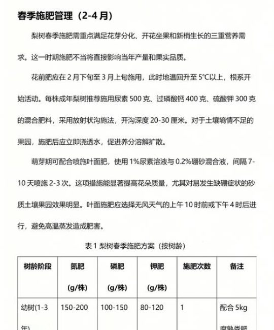 梨树六月份施什么肥最好？高钾水溶肥是关键