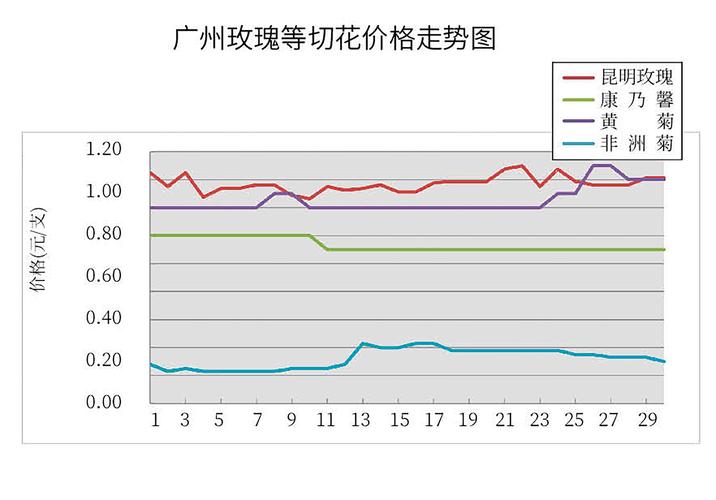 玫瑰花卖多少钱?2026年市场行情与价格影响因素全解析 价格快速参考