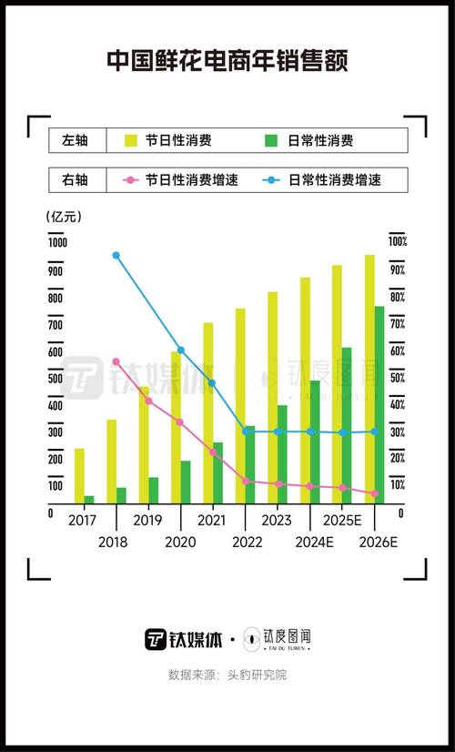 玫瑰花卖多少钱?2026年市场行情与价格影响因素全解析 产地如何影响价格?
