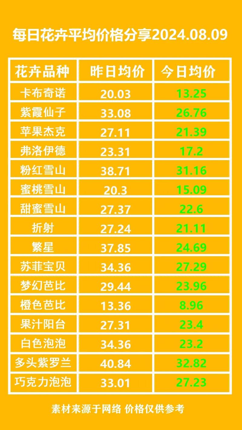 玫瑰花卖多少钱?2026年市场行情与价格影响因素全解析 采购数量如何影响价格?