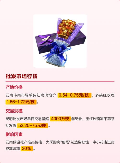 玫瑰花卖多少钱?2026年市场行情与价格影响因素全解析 获取精准报价的咨询指南