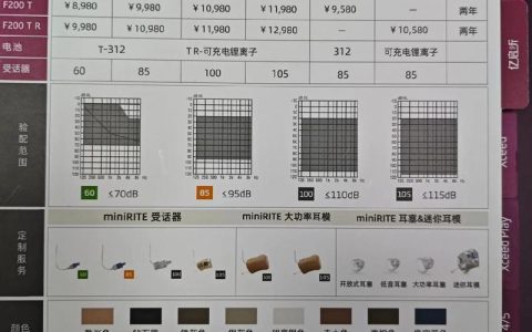 配个助听器需要花多少钱？价格区间与影响因素详解