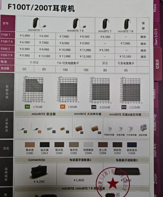 配个助听器需要花多少钱？价格区间与影响因素详解