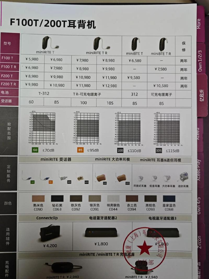 配个助听器需要花多少钱?价格区间与影响因素详解 配个助听器需要花多少钱?价格区间与影响因素详解