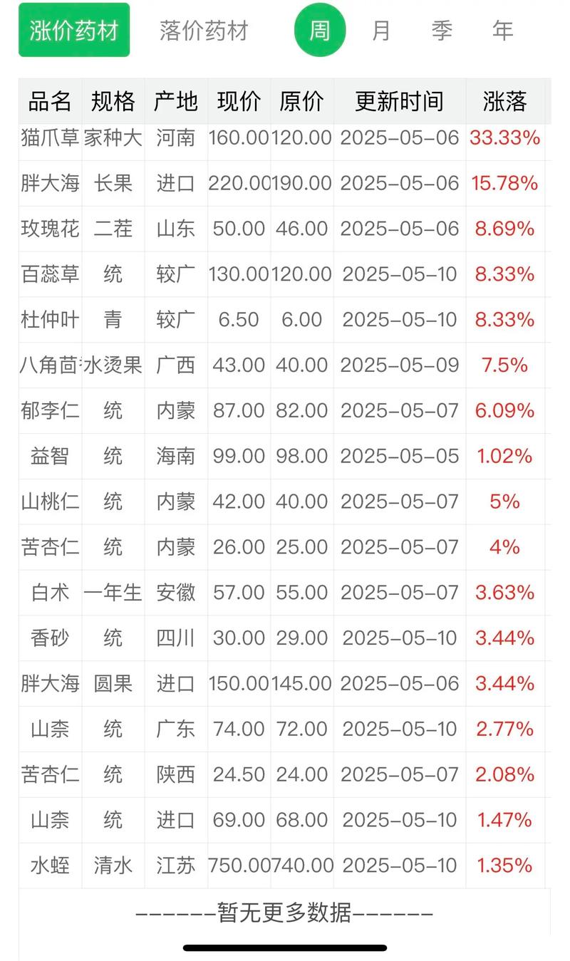 苦草每株多少钱?2026年价格区间、影响因素与采购指南 季节波动与最佳采购窗口