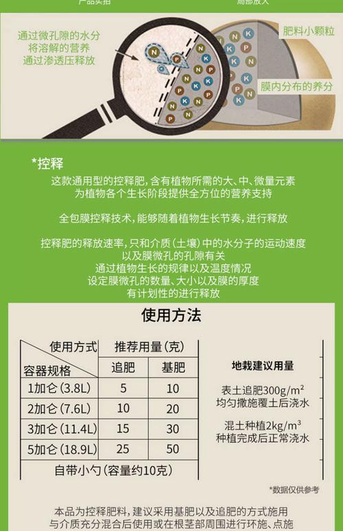 光照：根据植物喜光性调整摆放位置