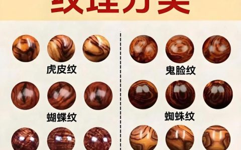 什么是黄花梨火焰纹？详解特征、成因与价值