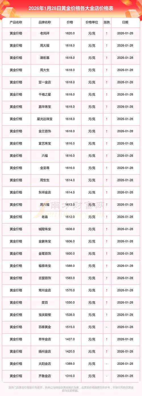 柚子树多少钱?2026年市场价格参考与选购指南 选购柚子树苗的三大质量标准