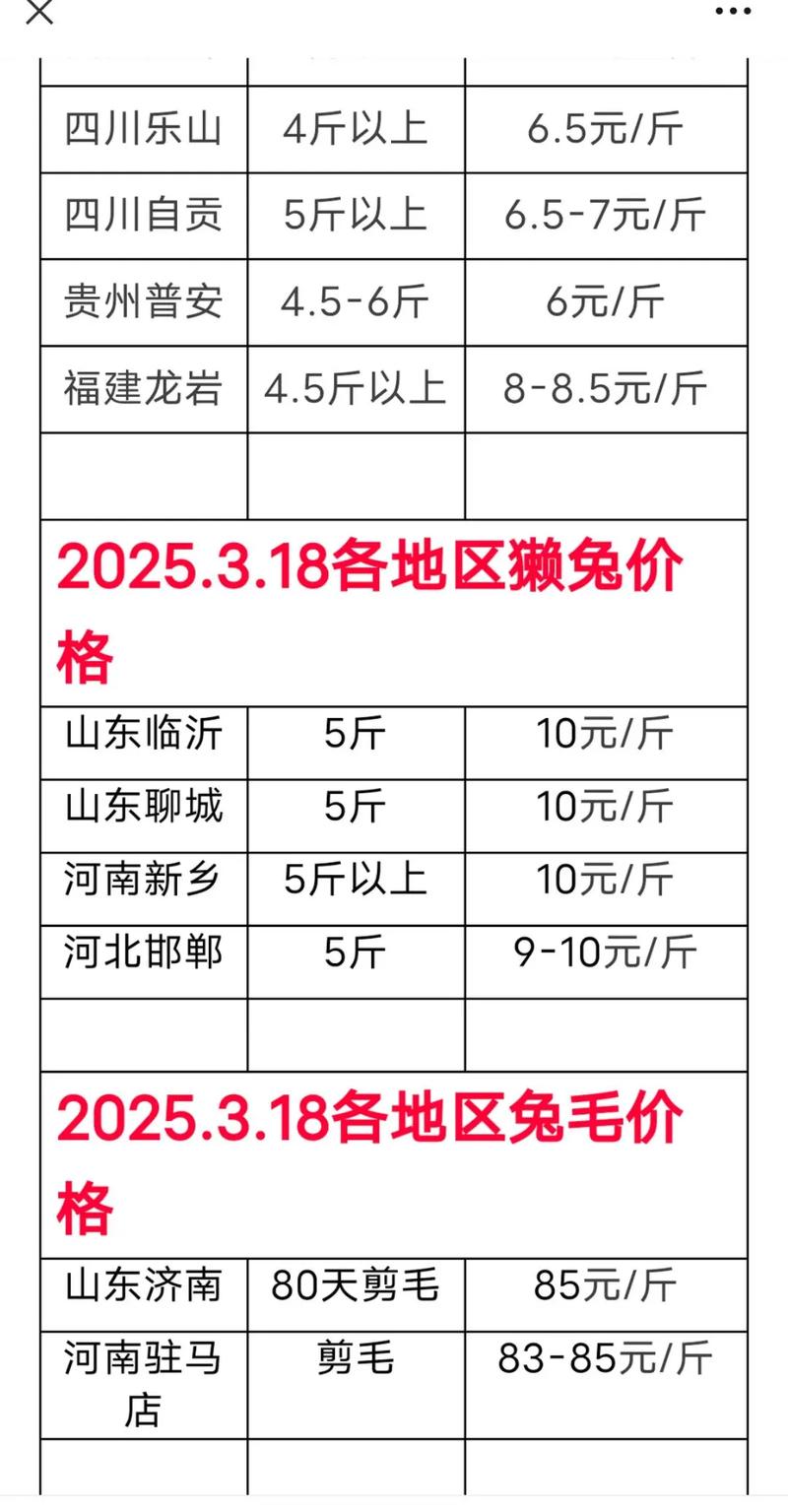 规格因素：月龄与体重是定价核心