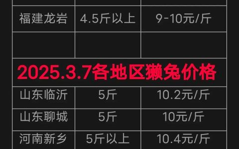 兔种苗多少钱一只？2025年最新价格参考与影响因素全解析