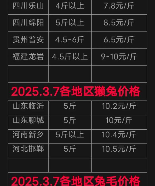兔种苗多少钱一只？2025年最新价格参考与影响因素全解析