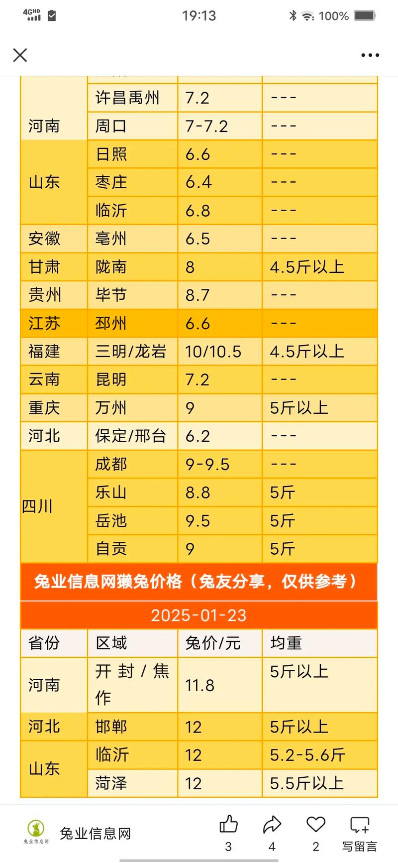 季节因素：春秋两季价格波动明显