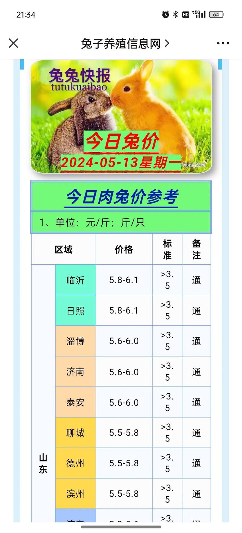 产地因素：主产区价格优势显著